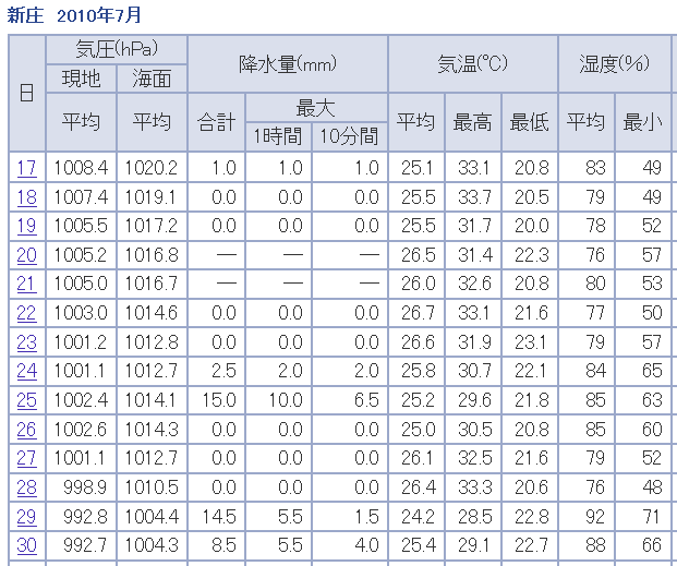 WS001135