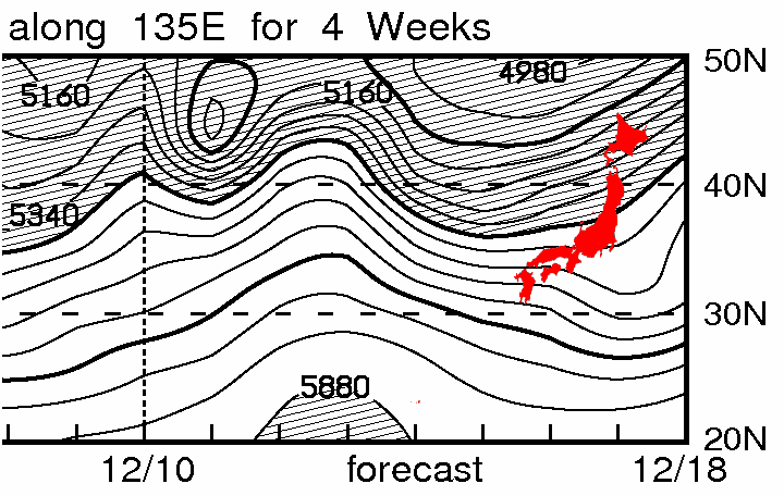 4w