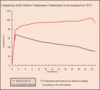 Chart2